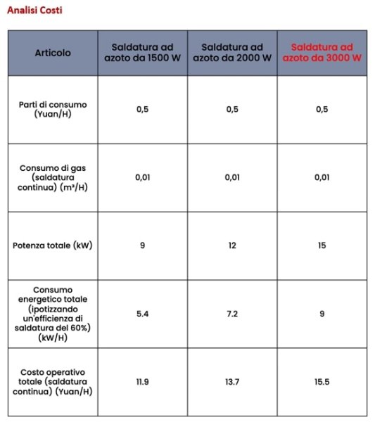 AZIMUT SF3000HWM  2025