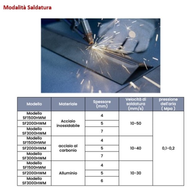 AZIMUT SF3000HWM  2025